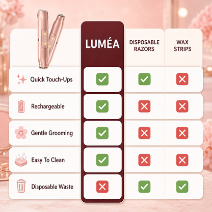 2-1 nick-free Body Shaver