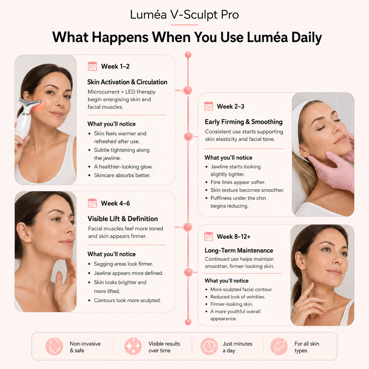 Luméa V-Sculpt Pro — image 7